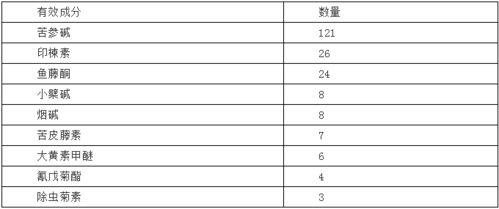 生物农药的崛起