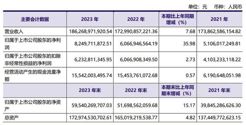 白芨价格几何？2024年市场行情有何变化