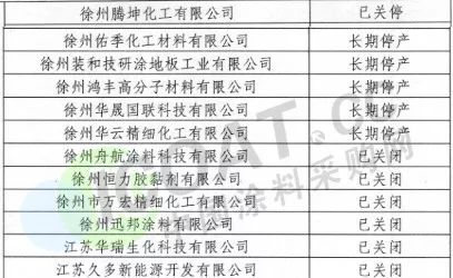 检测公司分布情况
