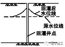 掌握人工降雨技巧：科学方法与必备条件解析