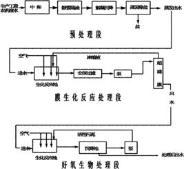 农药浓度的计算方法