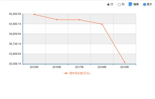 2024年3月猪价预测显示猪肉价格还将上涨，那么2024猪肉价格还要涨多久呢？