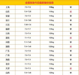 梅州市最新生猪价格是多少？今日广东各地生猪价格有差异吗？