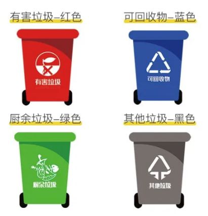 有害垃圾是哪些垃圾？