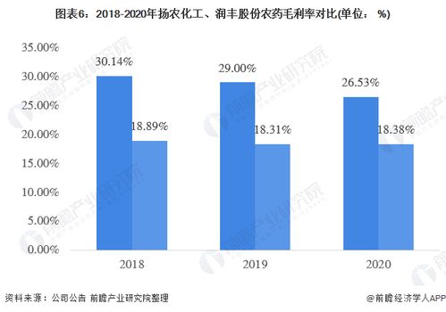 扬农化工：老牌国企， 品质保证