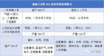 通威饲料真的能破解养殖难题，省钱增效吗？