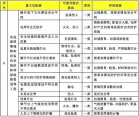 施工过程中的三要素