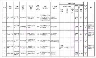 二、 查询厂家信息