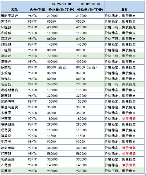 规格优化：选择合适的产品
