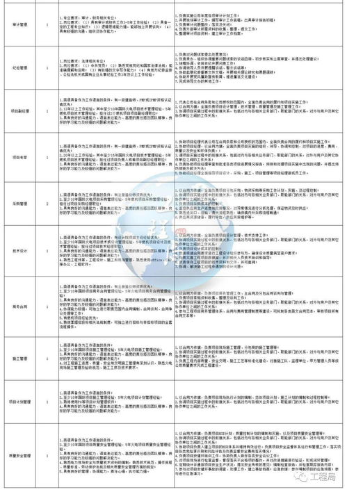 饲料生产总监招聘信息中，饲料总监的岗位职责和任职要求具体有哪些？