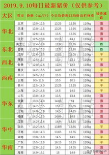 2024年10月生猪价格预测如何？与9月相比是上涨还是下跌？