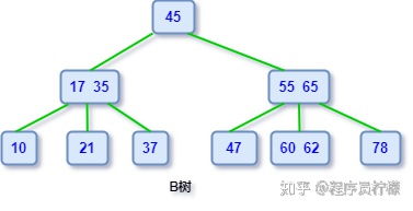 查树的软件，你想知道什么？