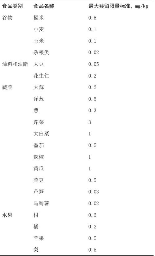 苯醚甲环唑登记证号怎么搞？快！