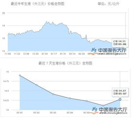 甘肃省生猪价格近期走势如何？未来几个月会有明显波动吗？