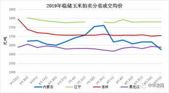 价格跌不跌？谁Neng说得准？