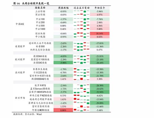 投资者如何把握投资时机