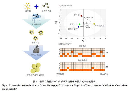 乳化作用， 让药物更均匀地分布在制剂中