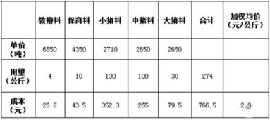 如何通过巧管母猪折旧和多产健康猪苗降低猪场成本？