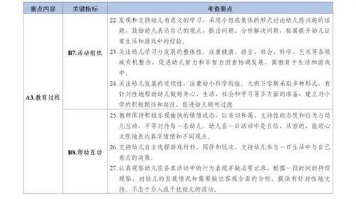 如何根据猪保育料名字的重要性及其选择依据，挑选出具有优良特点的猪保育料？