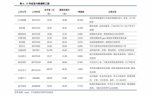林木佛坪：工程企业奋斗的苗木价格信息