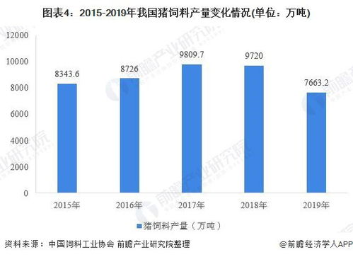 根据中国饲料行业信息统计，猪饲料销售排行榜上，哪个品牌在2023年的销量位居第一？