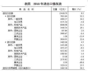J0004出口粮谷丙环唑残留量气相色谱法外标法定量rJ0004r出口粮谷中丙环唑残留量检验方法r本方法适用于出口糙米中丙环唑残留量的检验。