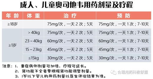 毒性等级对照表