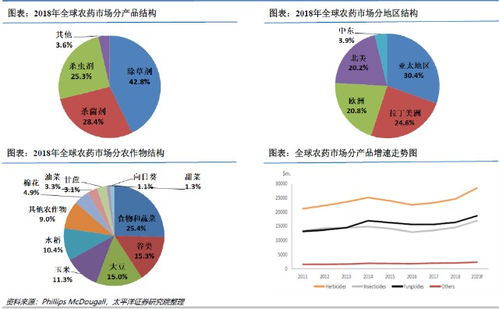 先正达：农药界的“老大”