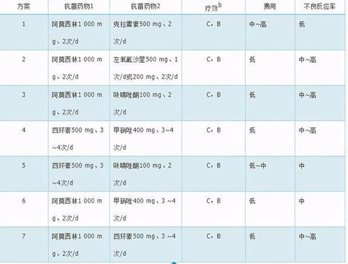 胃病的烦恼：四联疗法为何神奇？
