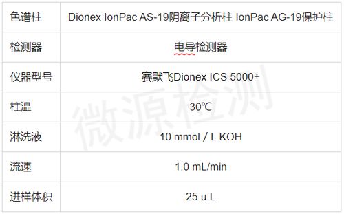 多种检测方法和标准