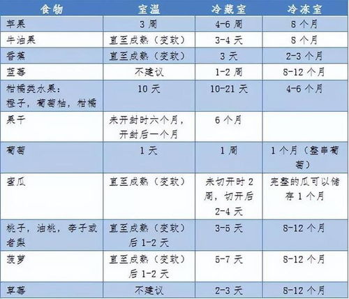 农药储存时间长短， 药效差异大揭秘