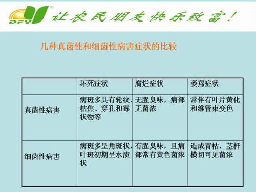使用方法：根据作物种类和生长环境合理选择