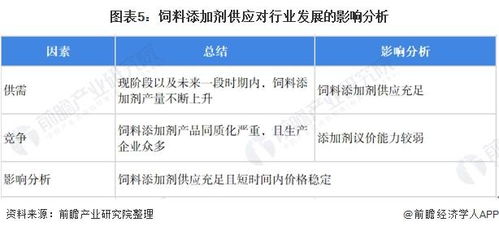 中国饲料添加信息中，哪些饲料添加剂被评为国内最佳？