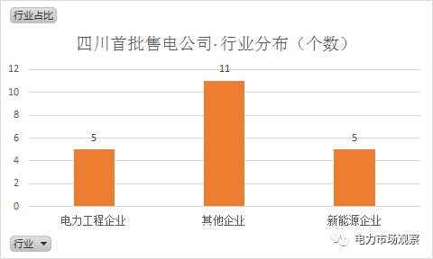正大饲料在四川有哪些具体分布的养殖场和销售网点？