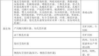 饲料添加剂未备案，开办饲料厂需要办理哪些手续？