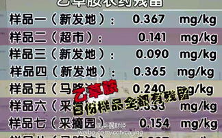 合肥农药检测咨询机构电话探寻之旅