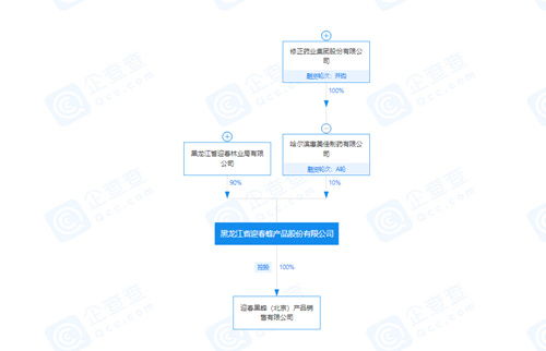 四批次蜂蜜因检出禁用兽药，遭禁出口13年