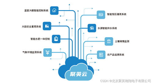 揭秘：简易水循环系统在农业中的应用及制作技巧