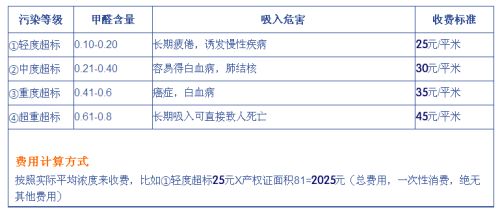 除甲醛收费标准解析：价格差异与计算方式揭秘