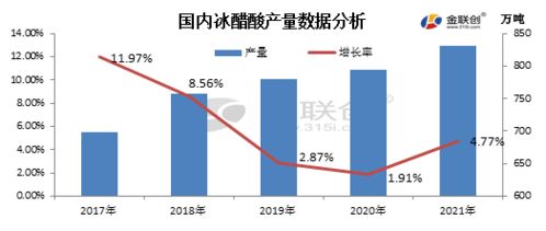 市场风云变幻， 川维化工提前布局
