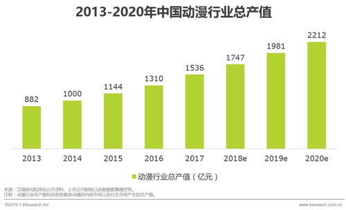成都希杰饲料在行业排名中究竟位于第几位？
