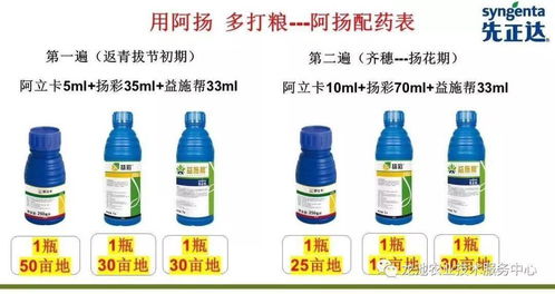 小麦茎基腐病防治攻略：巧用己唑醇省下真金白银
