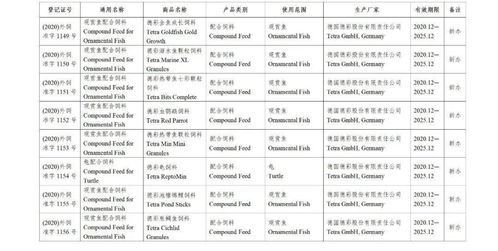 2025年养殖场如何避免动物饲料添加剂采购陷阱？配方对照表有哪些注意事项？