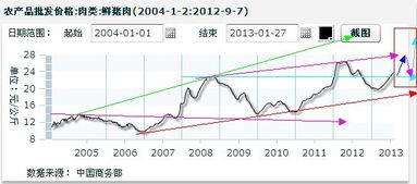 2024年下半年猪肉价格走势如何？与近十年相比，会上涨吗？