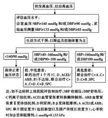 操作管理的简单化：让科学触手可及