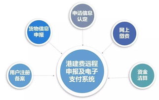 二、 关键技术突破点