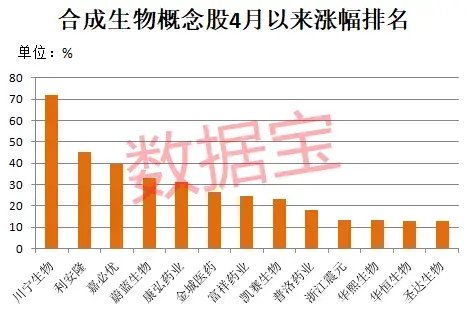 市场潜力与竞争态势