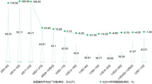 2020年全国猪肉价格波动，受哪些因素影响？调查分析报告揭示了哪些关键点？