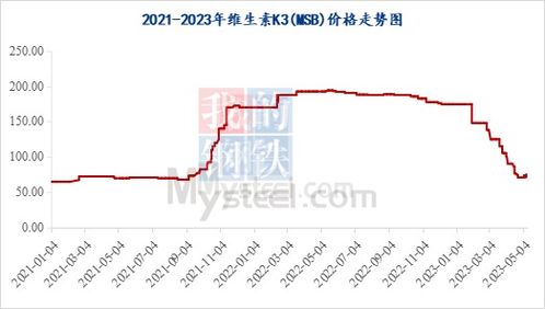 亳州市蒜苔大量上市，价格下跌