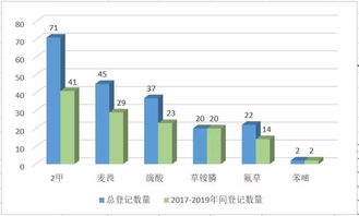 草甘膦， 农药界的佼佼者